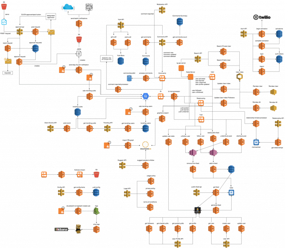 What is the biggest tradeoff of going serverless?