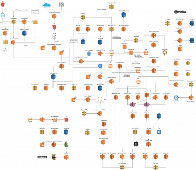 What is the biggest tradeoff of going serverless?